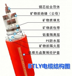 BTLY柔性防火電纜