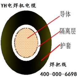 YH電焊機(jī)電纜